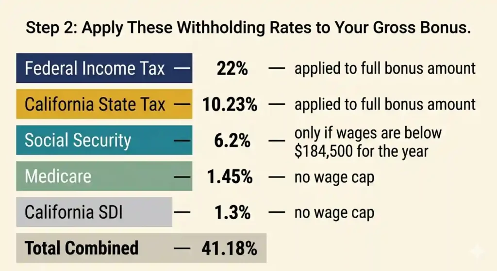 California bonus withholding rate reference card 2026 listing federal state Social Security Medicare and SDI percentages for step-by-step estimation