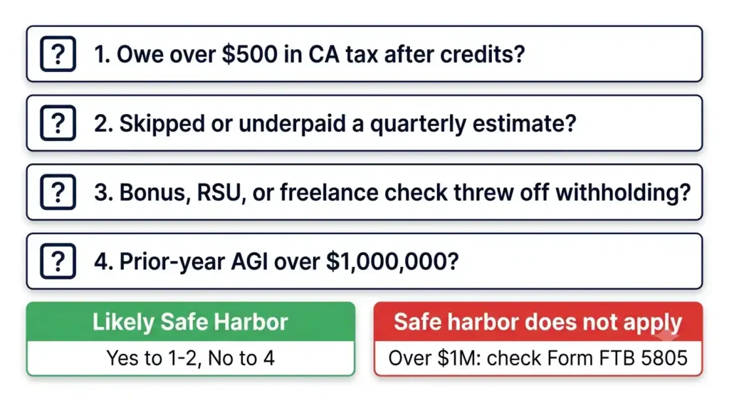 60 second checklist to check if you owe the California underpayment penalty in 2026