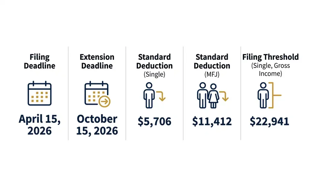 rnia Part-Year Resident Tax at a Gl