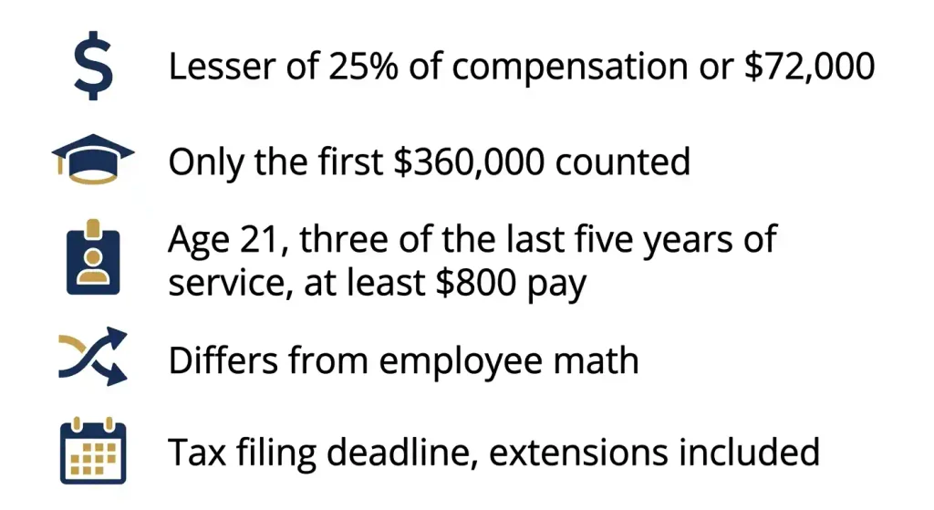 2026 SEP IRA contribution rules including the ,000 limit and eligibility requirements