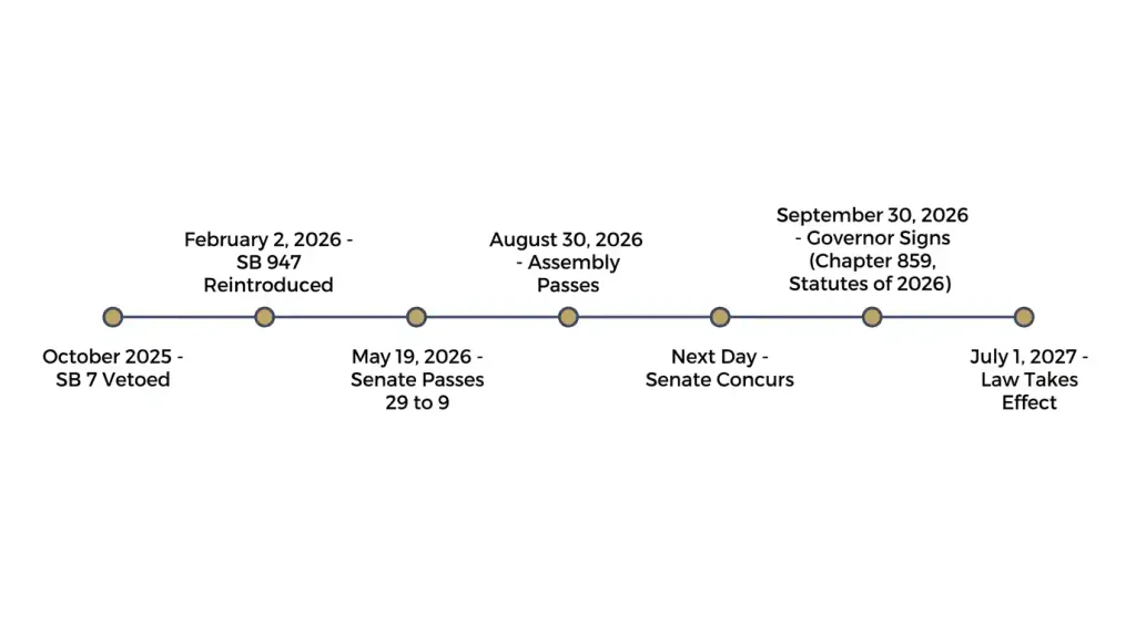 Timeline of California’s No Robo Bosses Act SB 947 from the 2025 SB 7 veto to the July 1, 2027 effective date